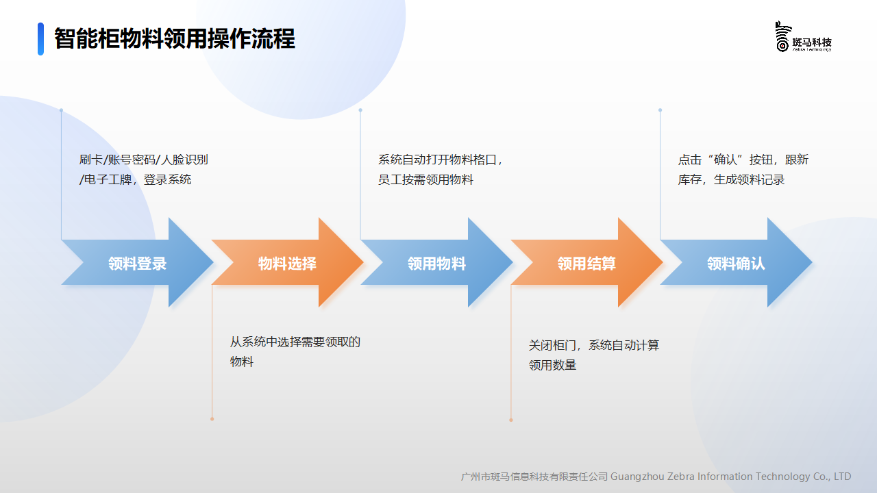 智能物料柜
