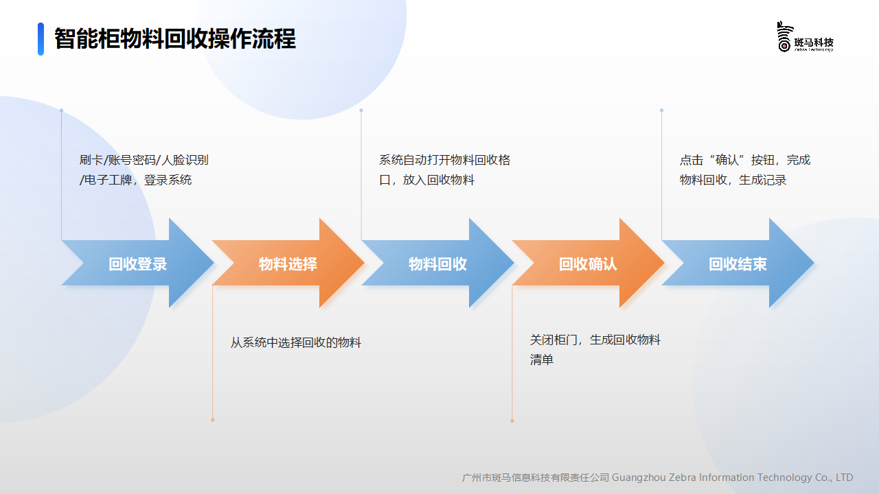 智能物料柜