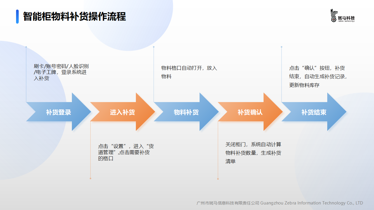智能物料柜