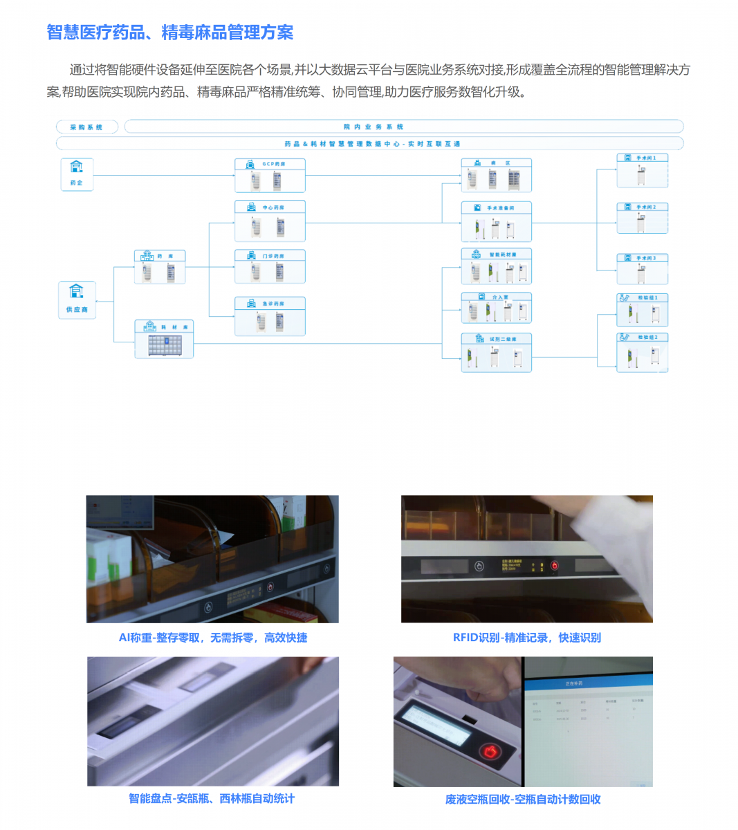智能温控药品柜